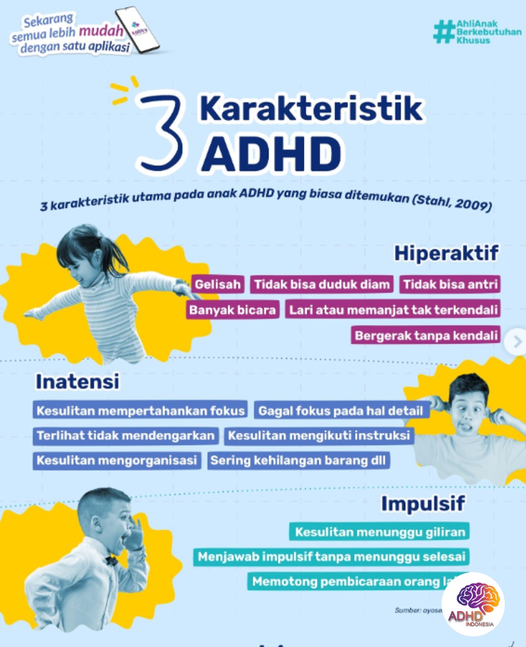 Jenis-Jenis ADHD dan Karakteristik Anak di Kabupaten Brebes