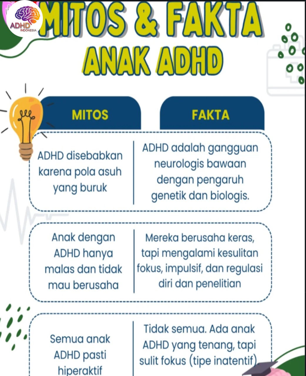 Mitos dan Fakta Seputar ADHD yang Beredar di Kabupaten Brebes