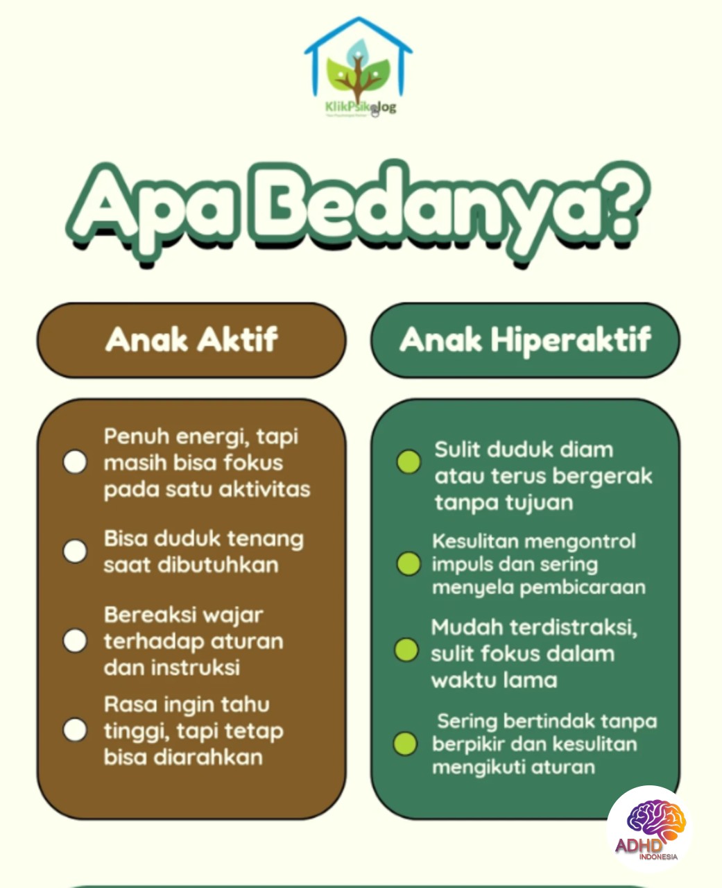 Perbedaan Anak Aktif dan ADHD yang Perlu Dipahami di Kabupaten Brebes