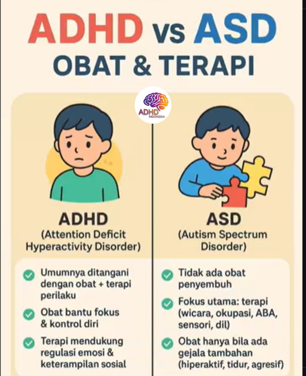 Terapi ADHD: Informasi Awal yang Perlu Diketahui Orang Tua di Kabupaten Brebes